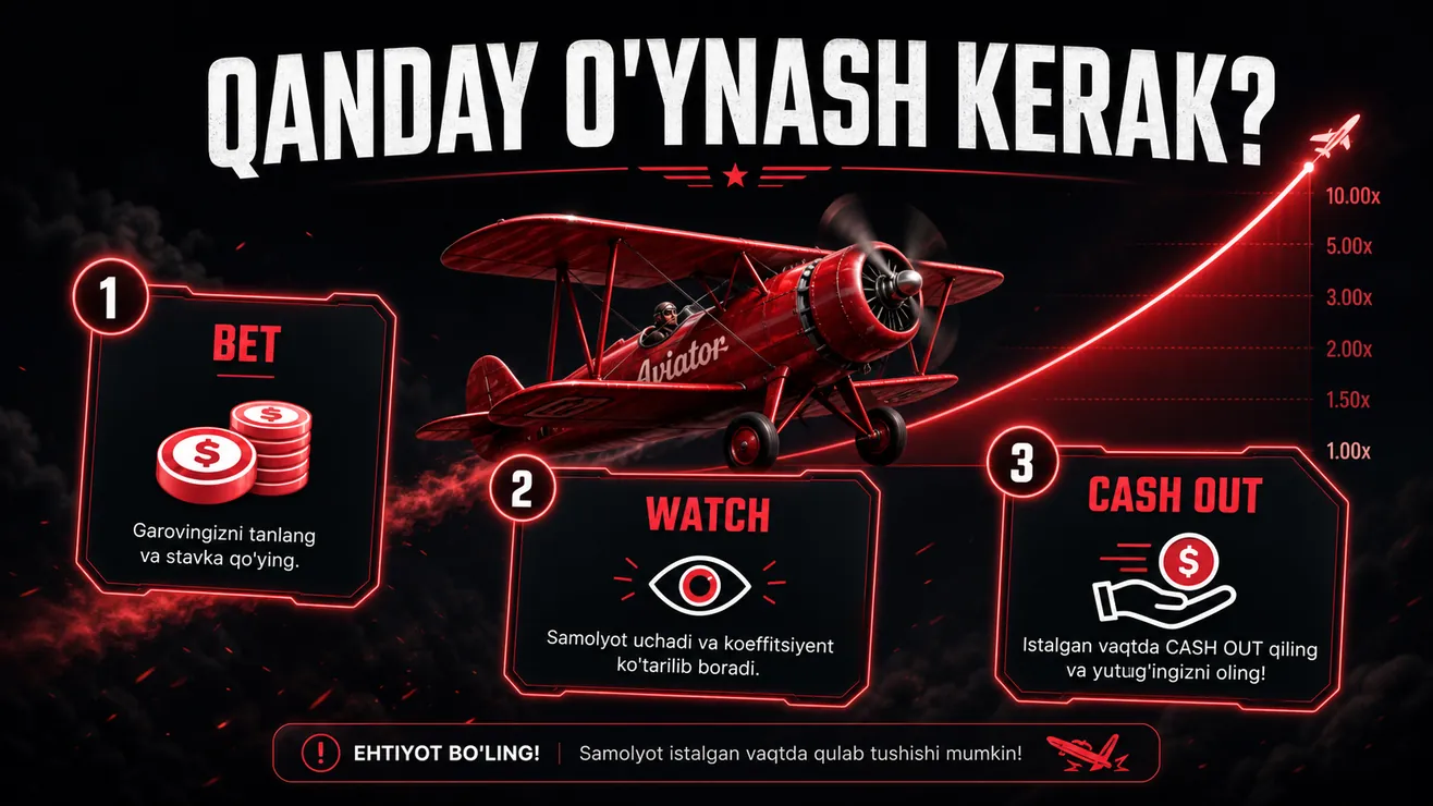Aviator o'yini bosqichma-bosqich qo'llanma — O'zbekiston