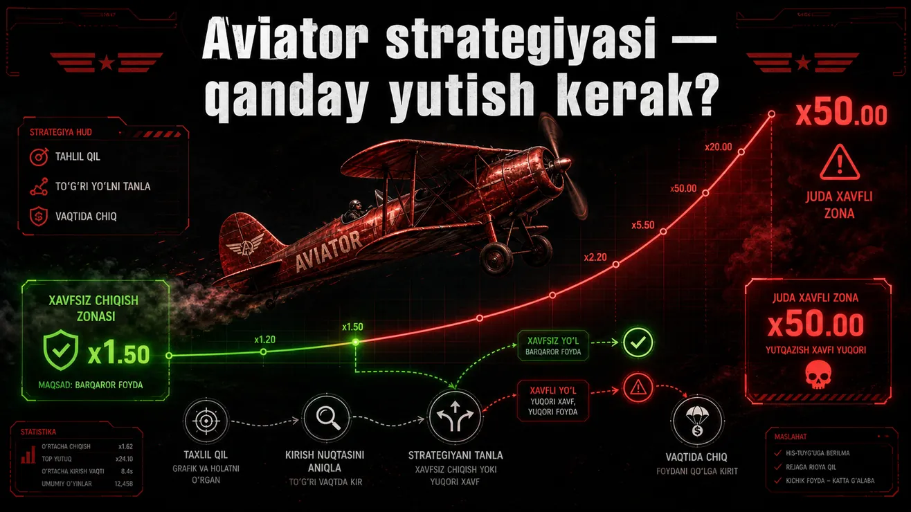 Aviator strategiyalari — ehtimollik va matematik tahlil 2026